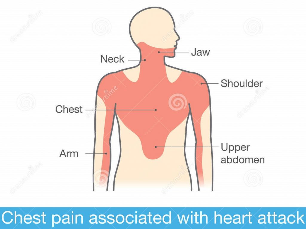 be-heart-cautious-pass-it-on-life-s-emergency-training