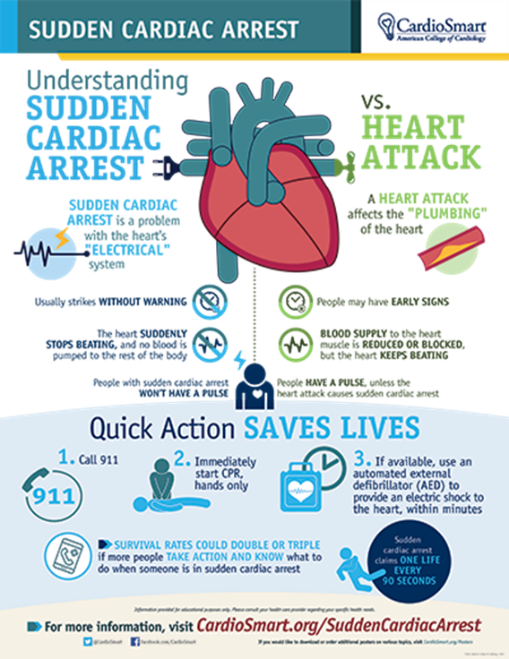 National Sudden Cardiac Arrest Awareness Month - Life's Emergency Training